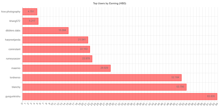 totalEarningChartImage (2).jpg