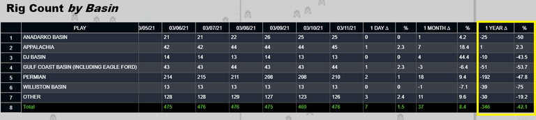 rigcount.png