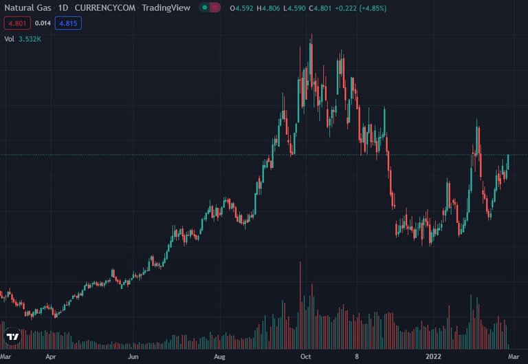 GAS 1 year chart.jpg