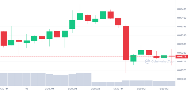 POLYCUB_1D_graph_coinmarketcap 2.png