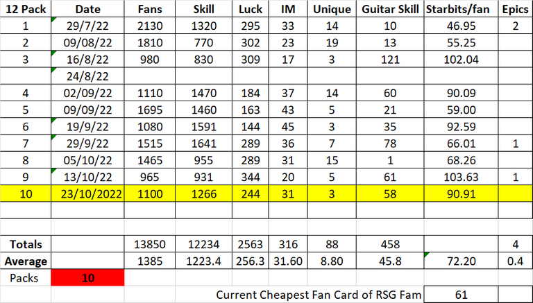 221023 card summary.png