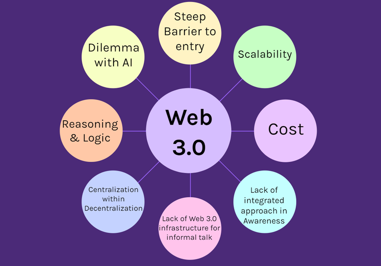 web 3.0.png