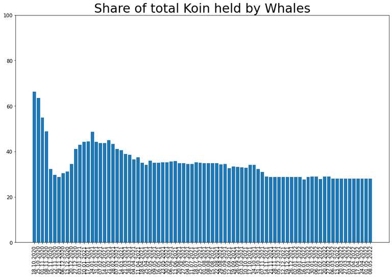 220508_koin_dominance.png