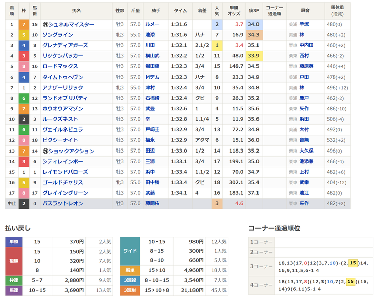 スクリーンショット 20210509 21.04.45.png