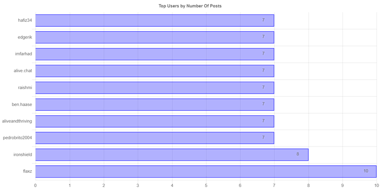 numberOfPostChartImage (2).jpg