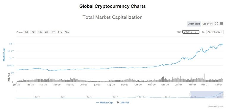 2trillmarketcap1.jpg