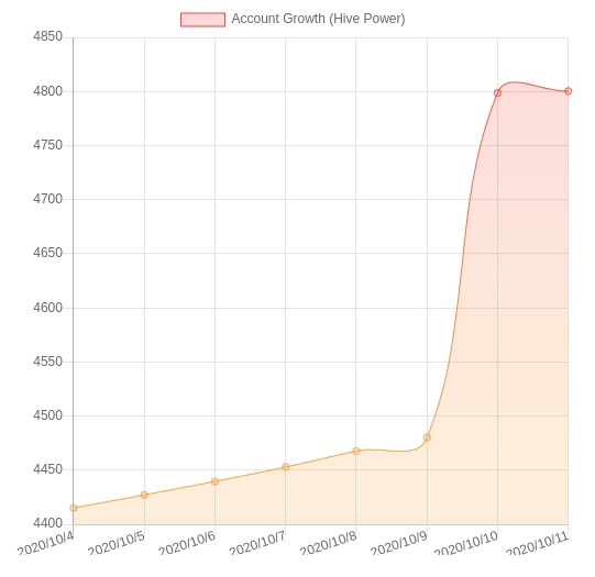11oct2020hivepower.png