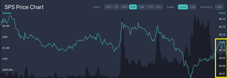 SPS price to be bought Splinterlands.png