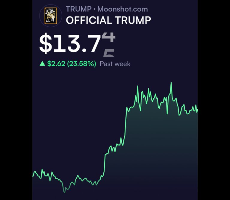 Official Trump Meme Coin to the Moon.   Buy Buy Buy…
