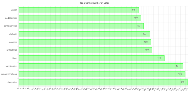 numberOfVotesChartImage (2).jpg