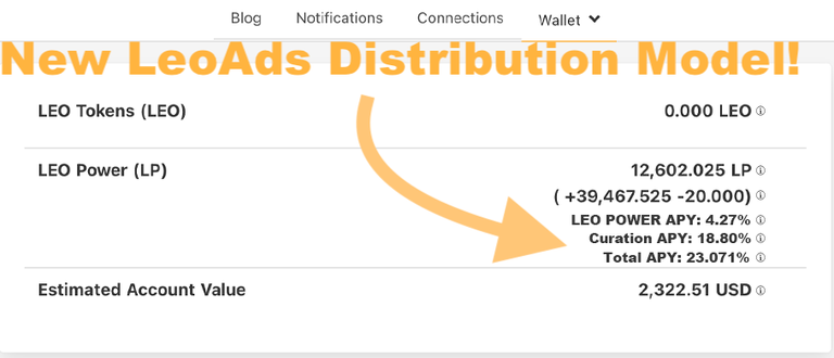 LeoFinance: Advertisement Adds Done Correctly