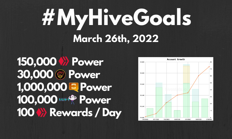 Updated! MyHIVEGoals For 2020.png