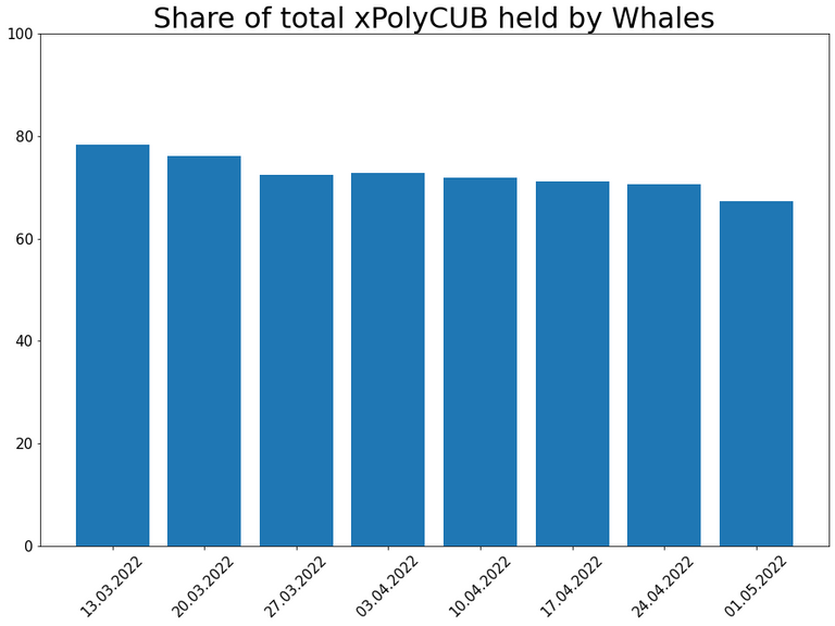 220501_xpoly_dominance.png