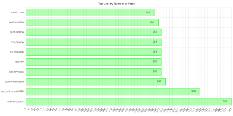 numberOfVotesChartImage (2).jpg