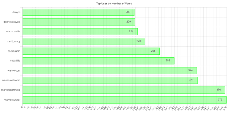 numberOfVotesChartImage (2).jpg