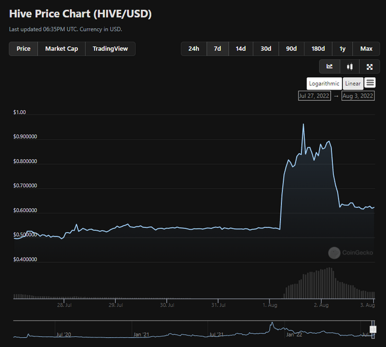 Hive brings good fortune now and then