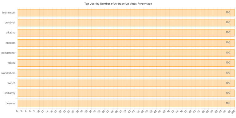 averageVotePercentageChartImage.jpg