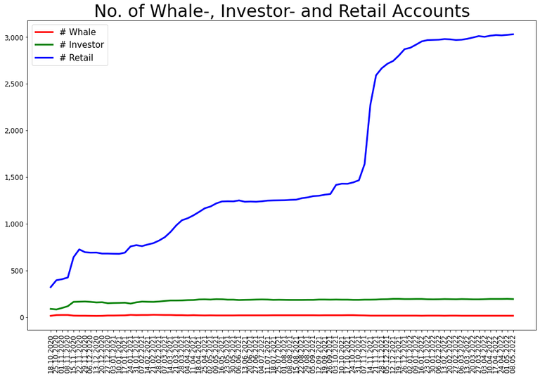 220508_number_whale_investor_retail.png