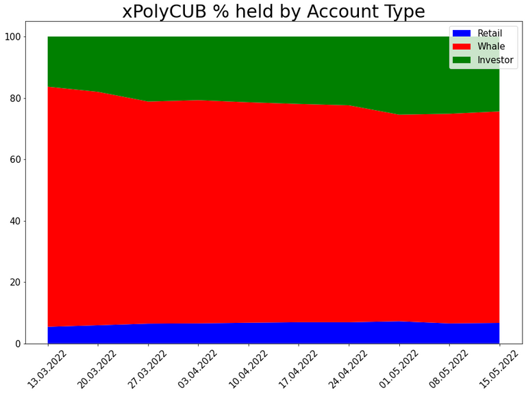 220515_xpoly_wallets_comp.png