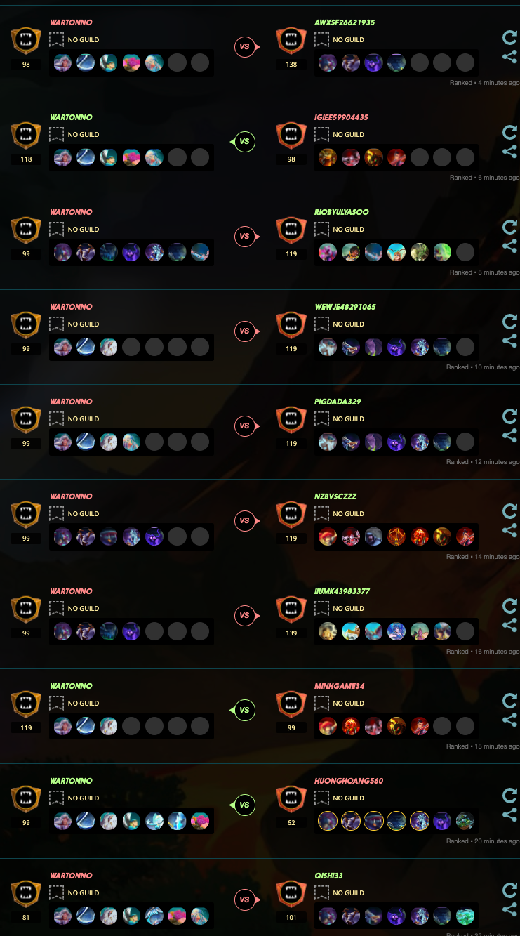 From Novice to Bronze II