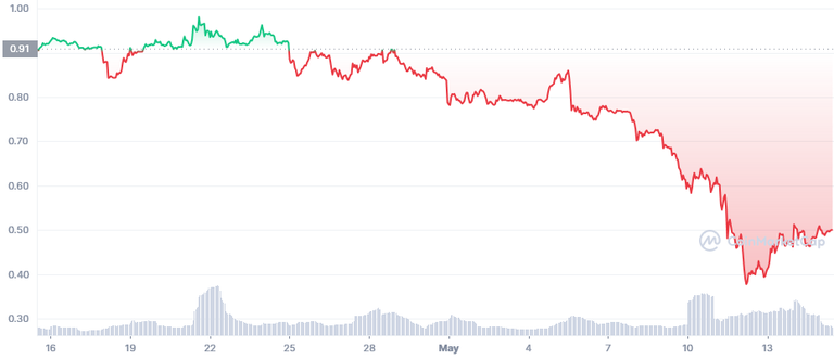 HIVE_1M_graph_coinmarketcap.png