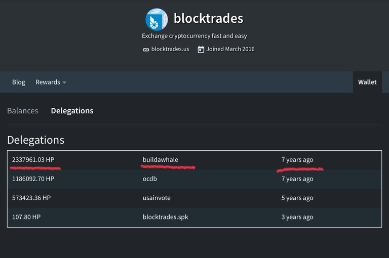 Blocktrades Hacked !!!!  @blocktrades  doesn’t even know that his 2.3 million dollar  delegation is being used to downvote Hive bloggers ?