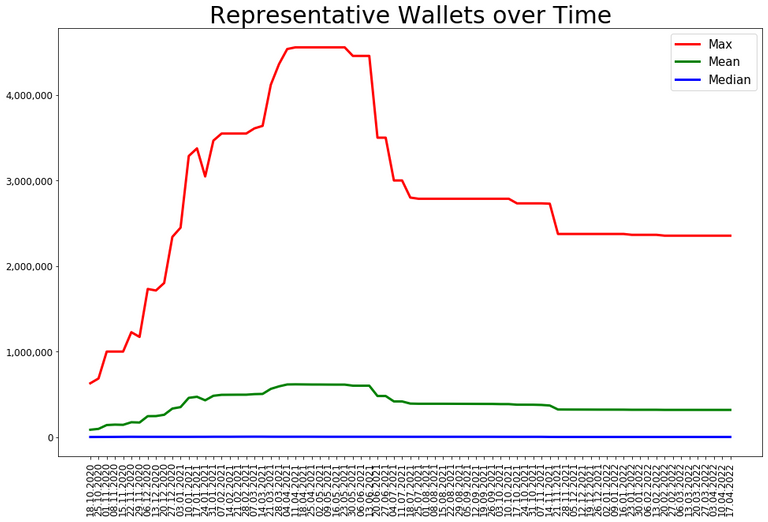 220417_representative_koin_wallets.png