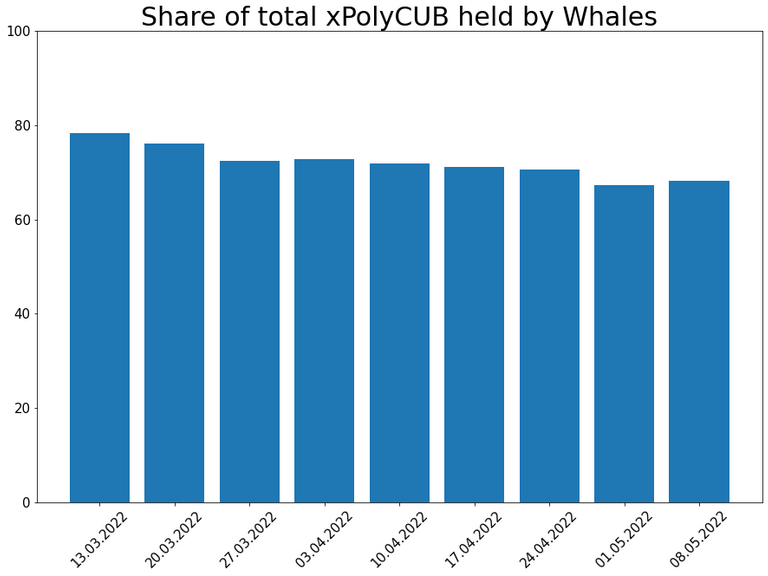 220508_xpoly_dominance.png