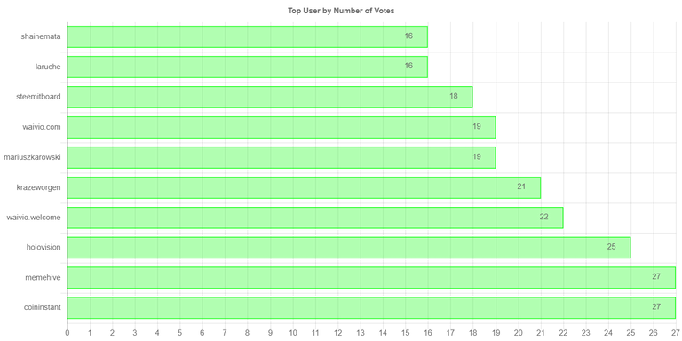 numberOfVotesChartImage (2).jpg