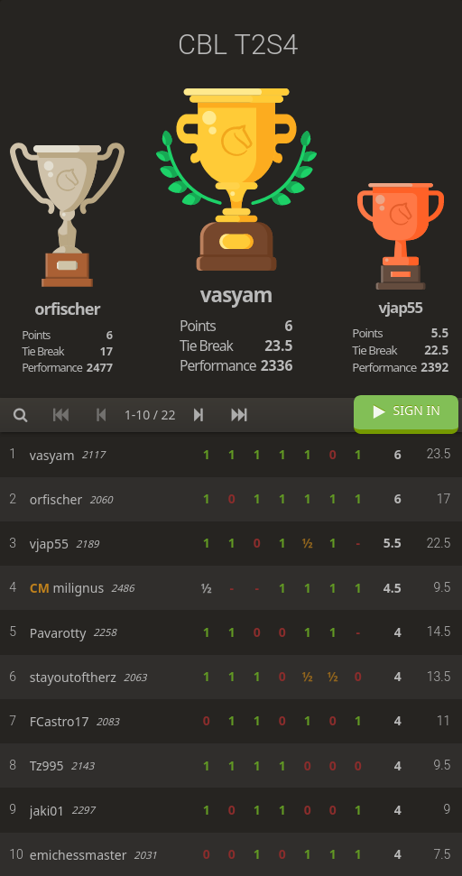 Lichess Standings