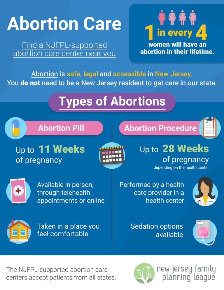 NJFPL_AbortionCare3a-scaled.jpg