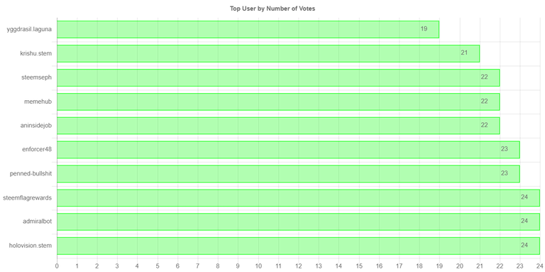 numberOfVotesChartImage.jpg