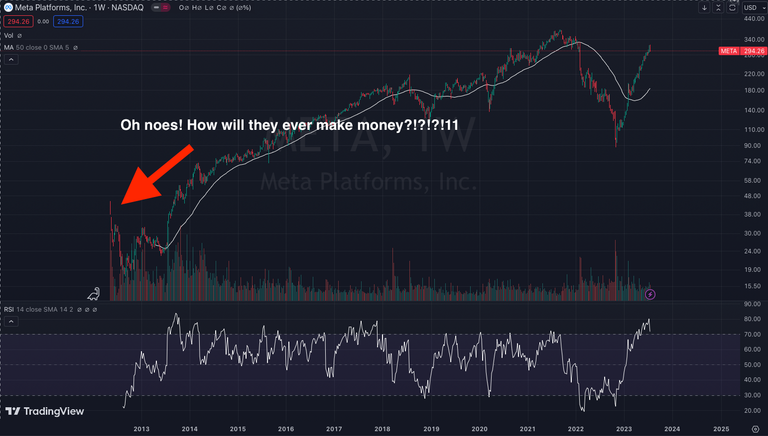 Why I'm bullish on Hive right now (and my new milestone)