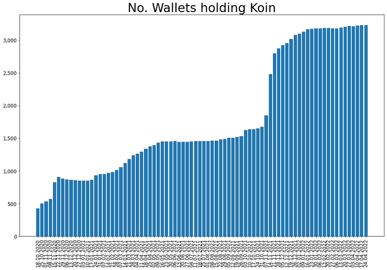 220424_koin_wallets_bar.png