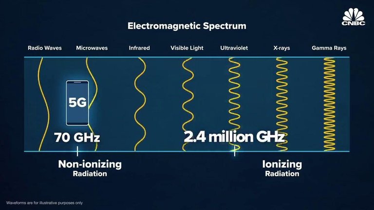 5G spectrum-photo_2020-05-18_14-37-55.jpg