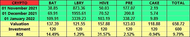 Crypto results.jpg