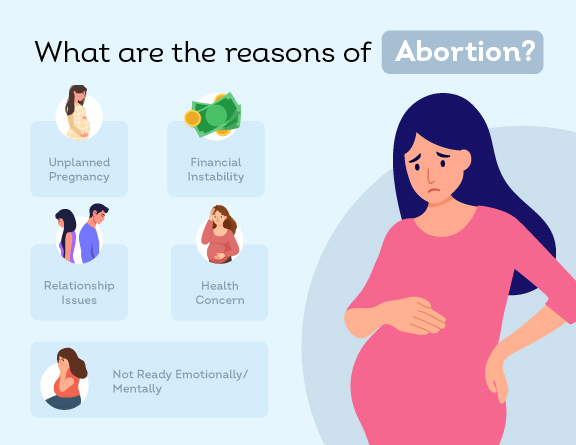 what-are-the-causes-of-abortion-M.png