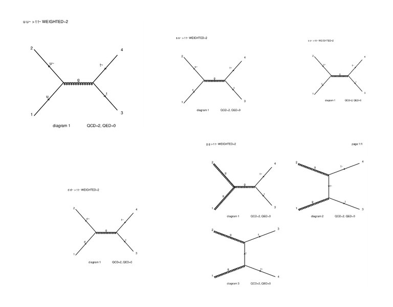 The five diagrams