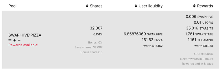 TribalDex Reward Pools May be More Profitable than Curation Rewards