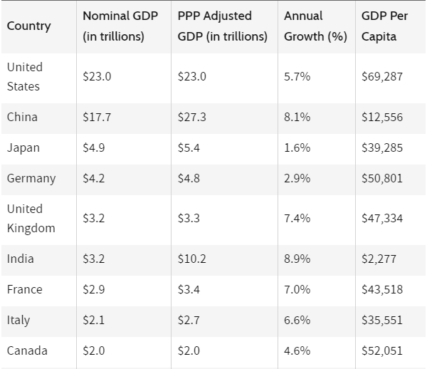 gdp.png