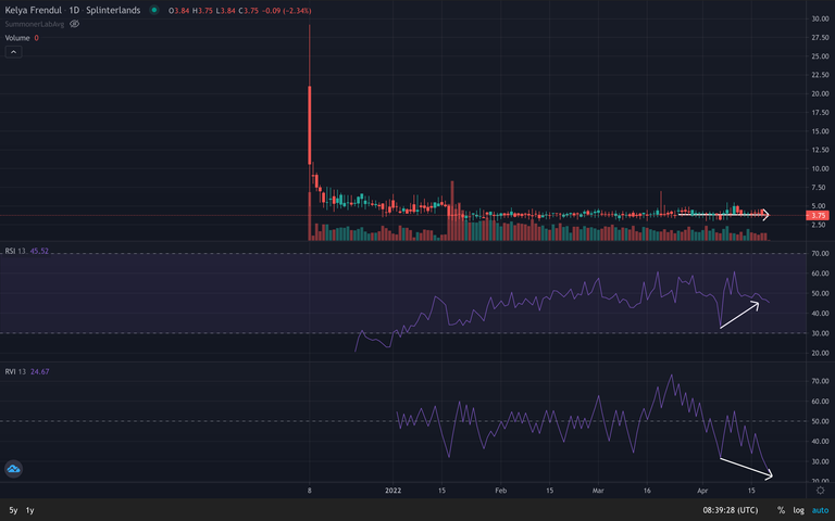 Kelya Frendul price chart