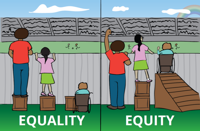 EquityvsEquality768x503.png