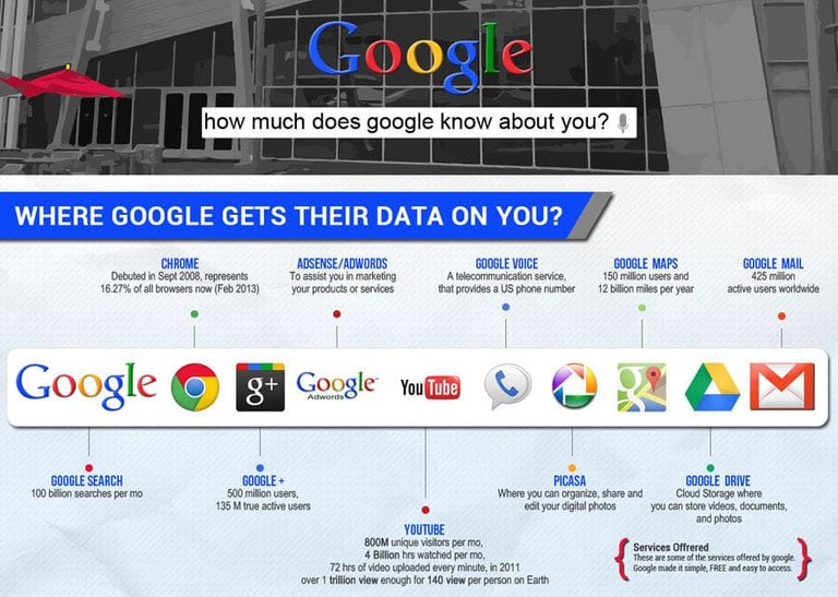 google-data.jpg