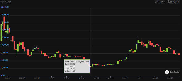 BTC20172018DEC.PNG