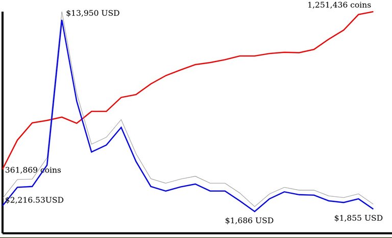 Account Tally for August 2013