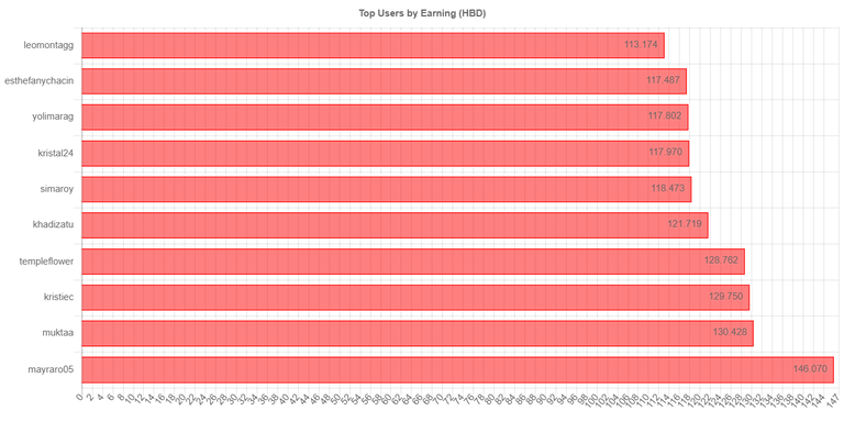 totalEarningChartImage (2).jpg