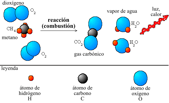 Combustion_methane.es.png
