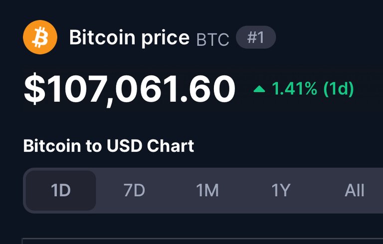 Bitcoin hits $107,000