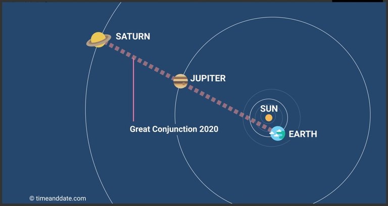 Great Conjunction 2020