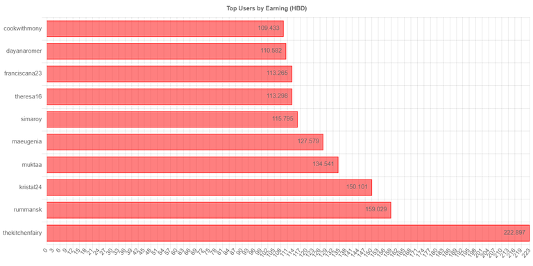 totalEarningChartImage (1).jpg